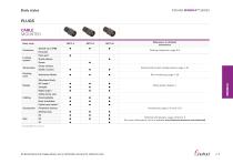 Fischer MiniMax™ Series-7