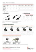 Fischer Rugged Flash Drives-4