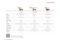 Technical Specifications Volume 1-3