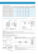 α (Alpha) Series-13