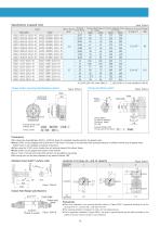 α (Alpha) Series-17