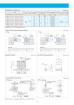 ECO Series-11