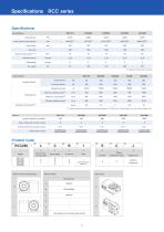 RCC Series - 3