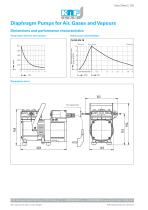 Datasheet N 022 AN.18-2