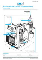 Datasheet SC 810-2