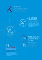 Medical Device Technology-13