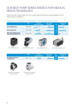 Medical Device Technology-14
