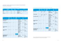 Process Brochure-12