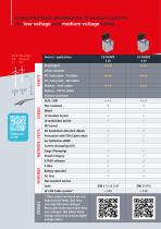 Cable fault location systems-12