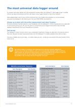 Catalogue: Leak Detection and Water Supply Network Monitoring-17