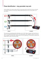 DCI3 - All-in-one cable and phase identification system-6