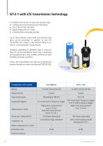 GT-3-NB-IoT-4