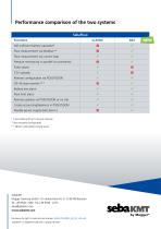 SebaFlow-8
