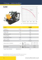 Pump Rental Catalogue - 16