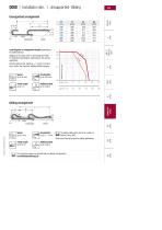 QUANTUM® series-12