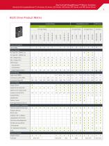 Brushless DC Motors - 7