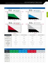 Brushless DC Motors - 9