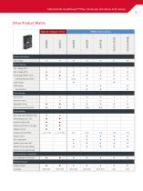 Linear Actuators and Drives - 7