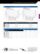 Linear Actuators and Drives - 9