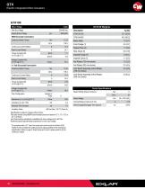 Exlar GTX Series - Electric Integrated Motor Actuator - 10