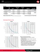 Exlar GTX Series - Electric Integrated Motor Actuator - 6