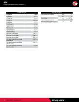 Exlar GTX Series - Electric Integrated Motor Actuator - 8