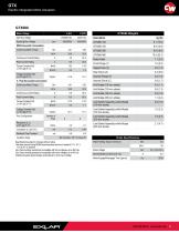 Exlar GTX Series - Electric Integrated Motor Actuator - 9