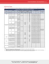B-Series Circuit Breaker-3