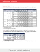B-Series Circuit Breaker-4