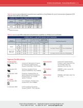 B-Series Circuit Breaker-5