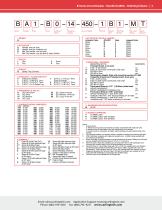 B-Series Circuit Breaker-7