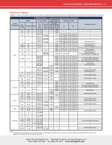 C-Series Circuit Breaker - 3