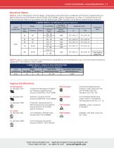 C-Series Circuit Breaker - 5