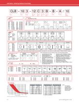 Carling Thermal CB-12