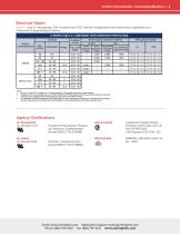 D-Series Circuit Breaker-3