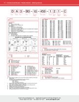 D-Series Circuit Breaker-4