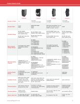 Hydraulic-Magnetic Circuit Protection - 5