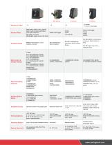 Hydraulic-Magnetic Circuit Protection Product Selector Guide-2