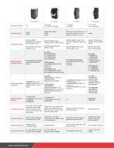 Hydraulic-Magnetic Circuit Protection Product Selector Guide-3