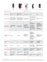 Hydraulic-Magnetic Circuit Protection Product Selector Guide-4