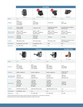 Marine Switches and Circuit Protection Product Selector Guide - 2