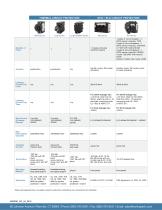 Marine Switches and Circuit Protection Product Selector Guide - 4