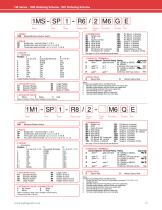Miniature Switches-15