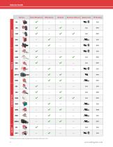 Miniature Switches-4