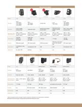 On/Off Highway Switches & Controls Product Selector Guide - 2