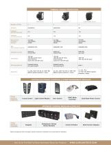 On/Off Highway Switches & Controls Product Selector Guide - 3