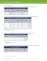 Renewable Energy-7