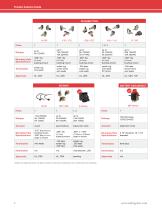 Switches and Controls Complete Catalog-6