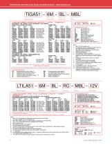 Switches and Controls Complete Catalog-8