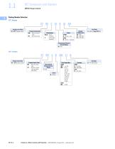 IEC Contactors and Starters_2021 - 4